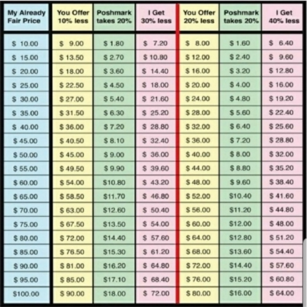 💎FYI Poshmark keeps 20% of all sales.💎 - Picture 2 of 2